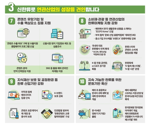'콘텐츠산업 3대 혁신전략'