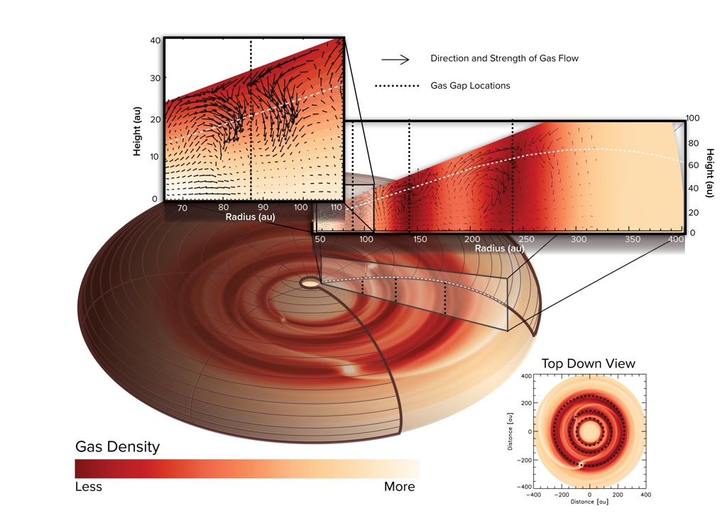 원시행성 원반내 가스흐름에 대한 컴퓨터 시뮬레이션 결과 