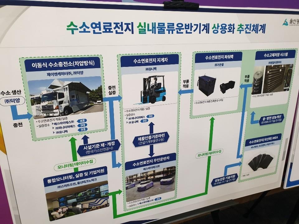 울산시 수소 특구 소개 현황