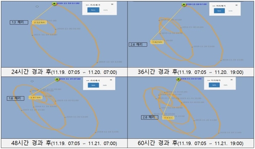 해수유동 예측 시스템 가동 결과