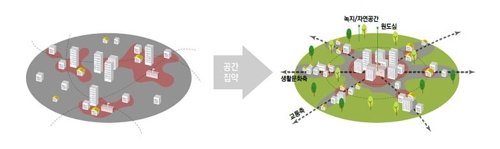 스마트 공간 재배치 개념도