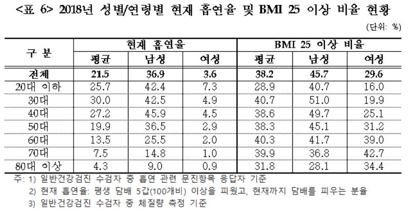 [건강보험공단