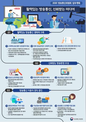 2020 방송통신위원회 업무계획