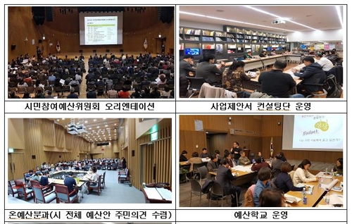 2019년 시민참여예산 운영