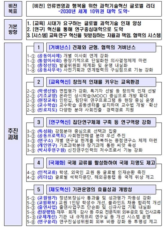 과학기술원 혁신방안