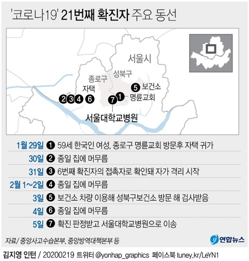 코로나19 확진자 주요 동선 - 79