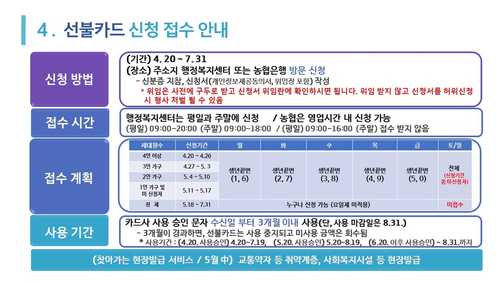 경기도 재난기본소득, 지역화폐외 신용카드·선불카드로도 지급 - 4