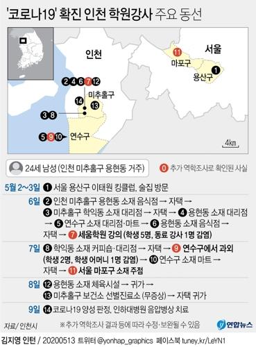 [그래픽] '코로나19' 확진 인천 학원강사 주요 동선