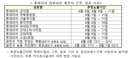 롯데리아 점원관련 확진자 근무 및 방문 시설