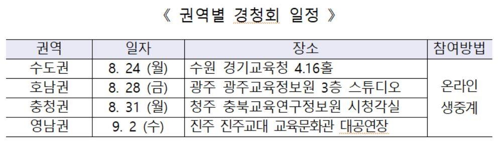 "교원양성 체계 올바른 발전 방향은?"…권역별 공청회 개최 - 1