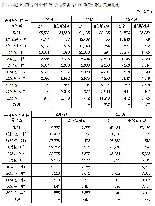 (기동민 의원실 제공)
