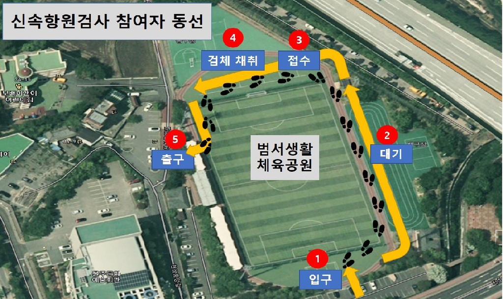 울주군 신속항원검사 범서생활체육공원 진료소