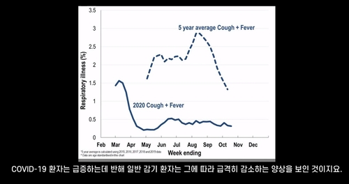 코로나19 확진자로 둔갑한 감기 환자?