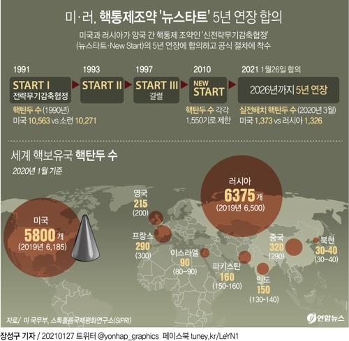 푸틴, 미·러 핵통제협정 '뉴스타트' 5년 연장안 서명 - 1