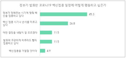 유명순 서울대학교 보건대학원 연구팀의코로나19 백신접종 관련 예비적 수준의 설문조사