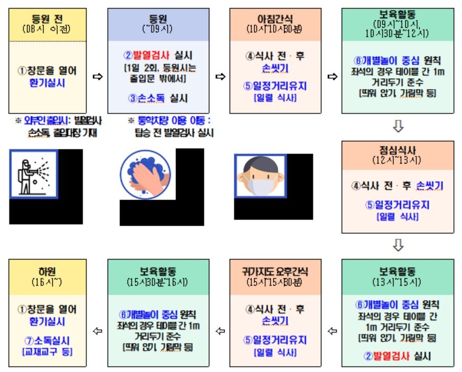 어린이집 방역수칙