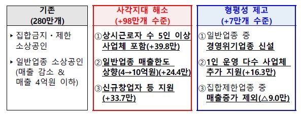 (기획재정부 제공)