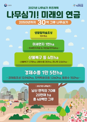 나무심기 추진계획
