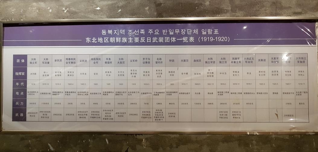 중국 옌볜박물관 '조선족 혁명투쟁사' 전시