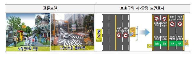 어린이보호구역 개선 사례