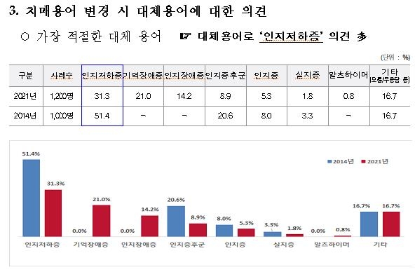 [보건복지부 제공. 재판매 및 DB 금지]