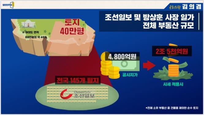 김의겸, 조선일보 및 사주 부동산 재산 공개 