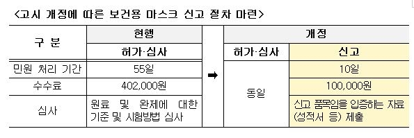 [식품의약품안전처 제공. 재판매 및 DB금지]