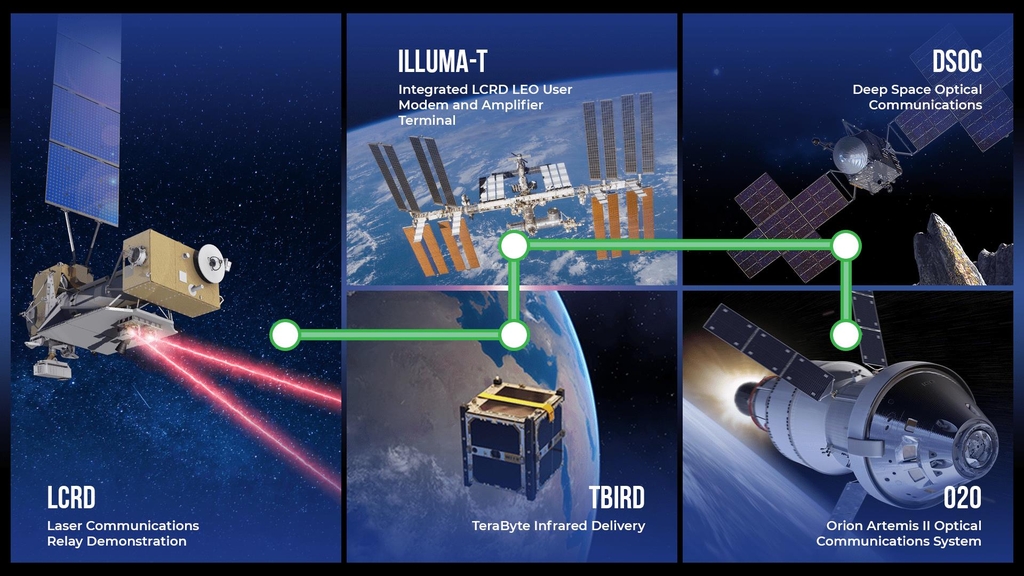 NASA가 계획 중인 우주 광통신 계획