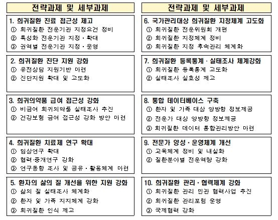 [보건복지부 제공. 재판매 및 DB금지]