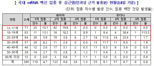 [질병관리청 제공. 재판매 및 DB금지]