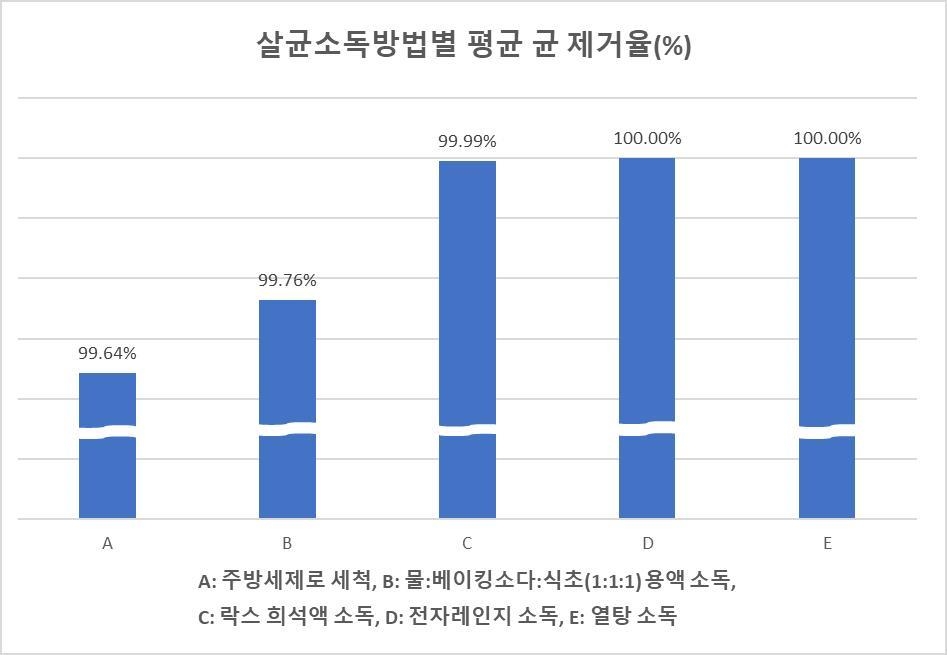 [경기도보건환경연구원 제공]