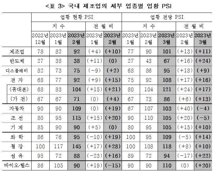 [산업연구원 제공. 재판매 및 DB 금지]