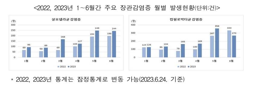 [질병관리청 제공]