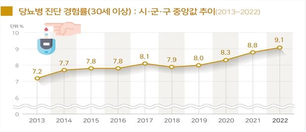 [질병관리청 제공]