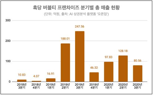 [핀다 제공] 