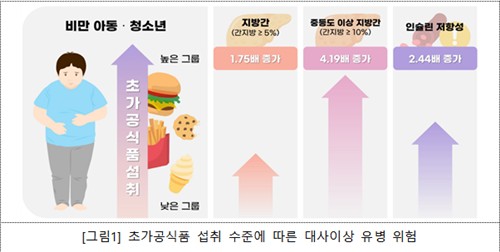 [질병관리청 제공. 재판매 및 DB 금지]