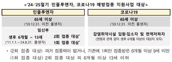 [질병관리청 제공. 재판매 및 DB 금지]