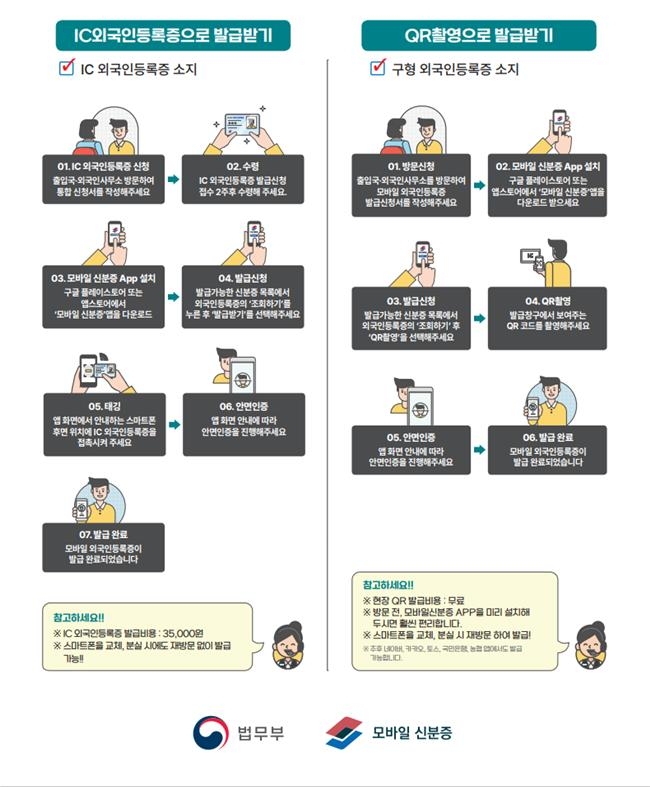 모바일 외국인등록증 신청방법