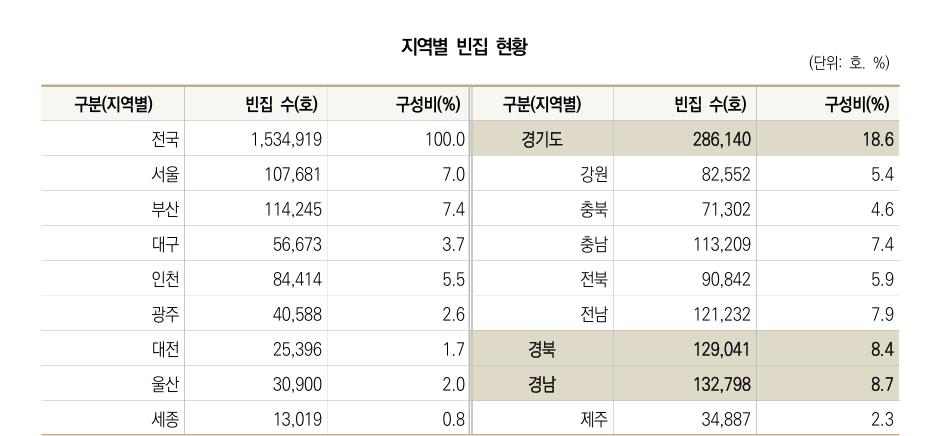 [대한건설정책연구원 보고서 갈무리. 재판매 및 DB 금지]