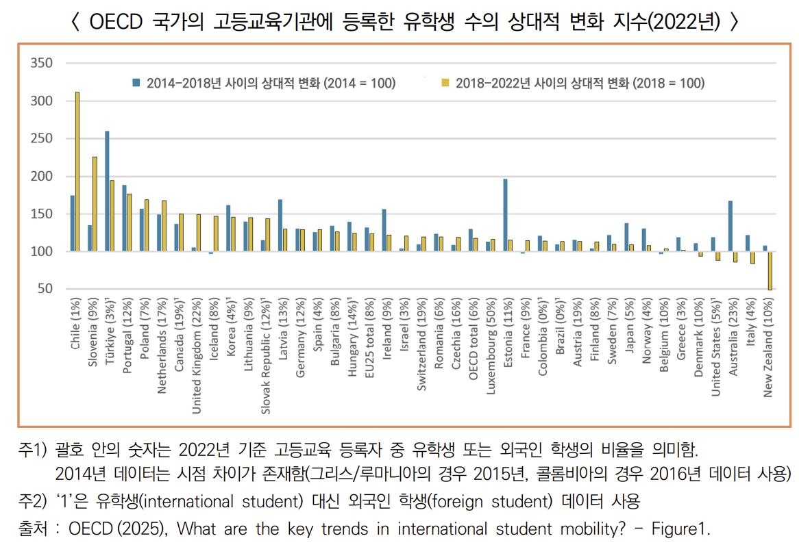 [KISTEP 제공]