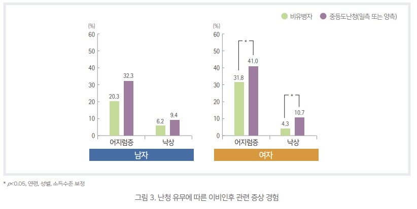 [질병관리청]