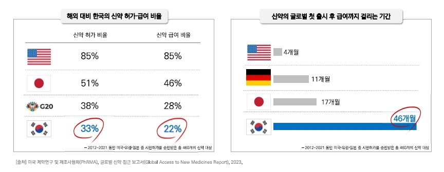 [한국의학바이오기자협회 제공]