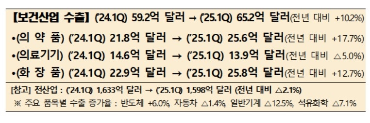 [한국보건산업진흥원]