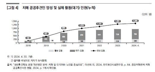 [한국보건사회연구원 제공]