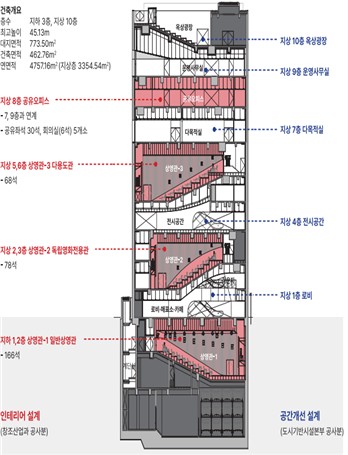서울영화센터 시설 현황
