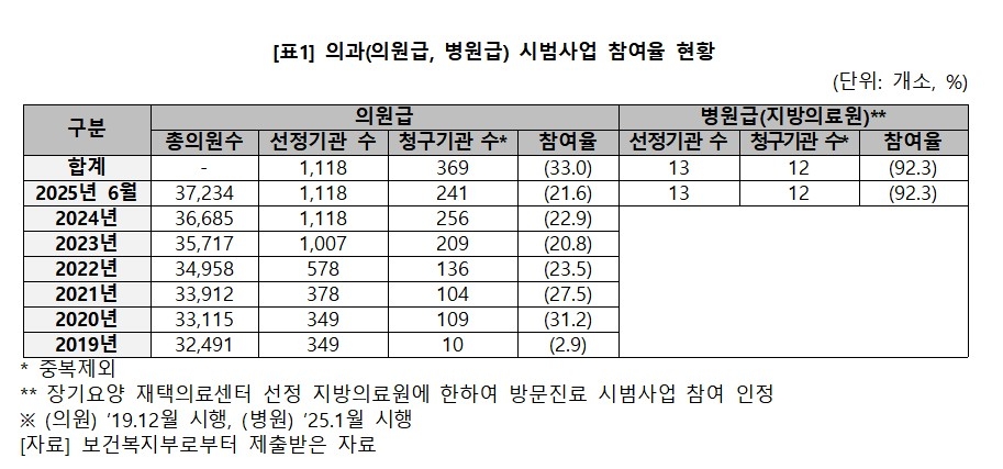 [박희승 의원실 제공. 재판매 및 DB 금지]