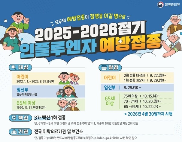 인플루엔자 예방접종 안내