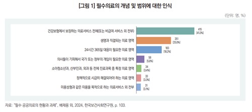 [한국보건사회연구원 제공]