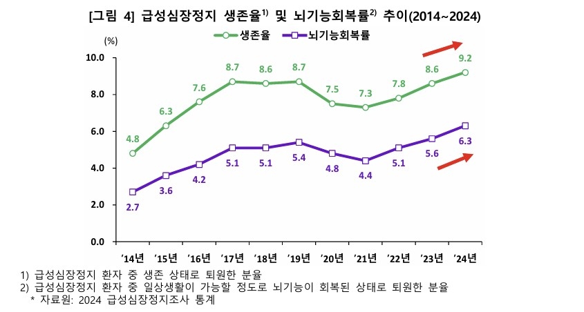 [질병관리청 제공. 재판매 및 DB 금지]