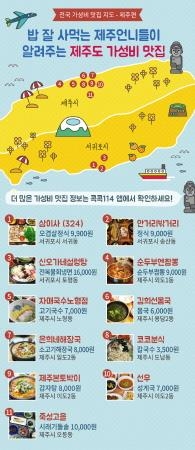 KT CS, '전국 가성비 맛집지도' 서비스 제공 - 1
